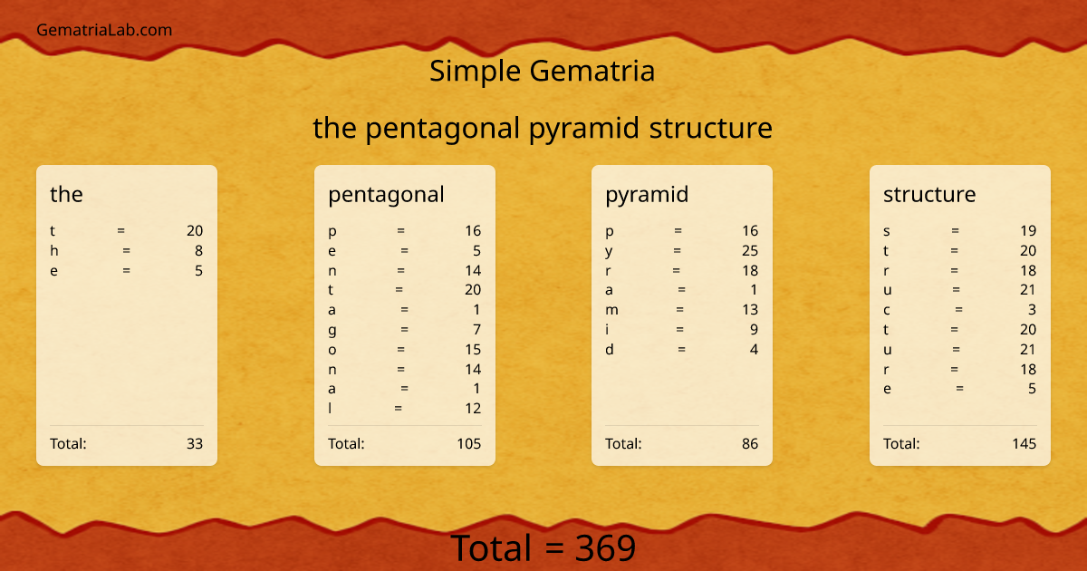 the pentagonal pyramid structure in simple Gematria